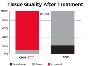 tissue quality after hemostat use